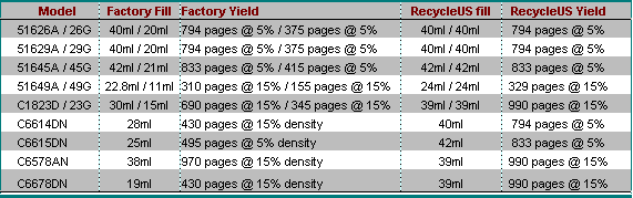 Hp Printer Cartridge Chart