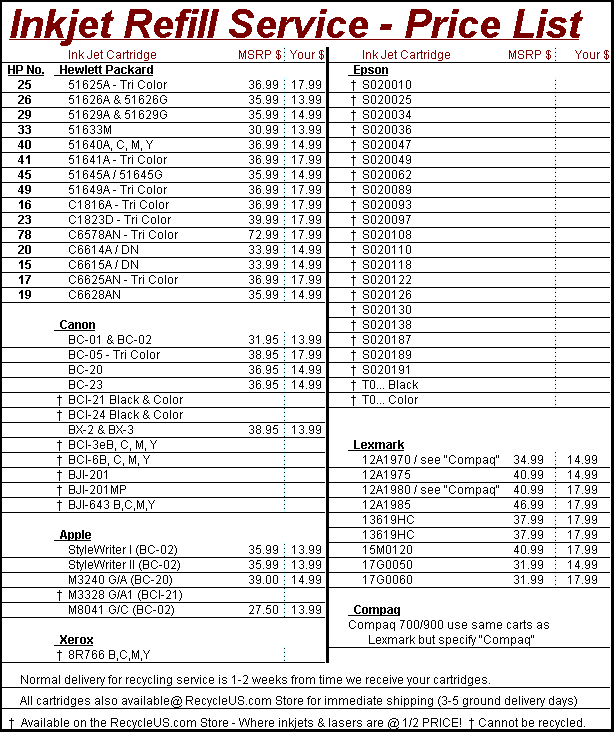 miles Præstation tempo Hewlett Packard Price List